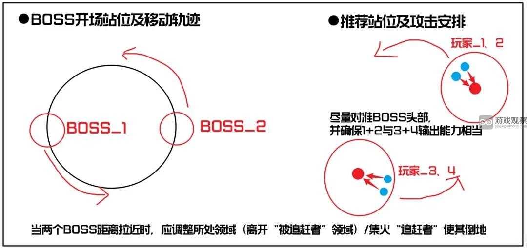 星球重启战争回响6星通关攻略