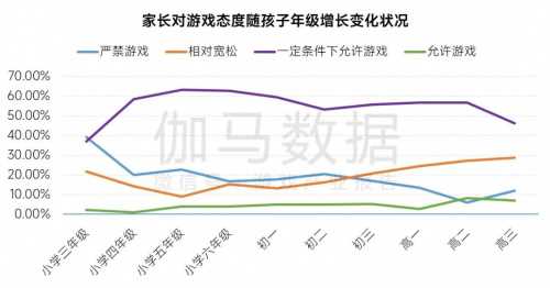 2023未保进展报告:游戏偏好位居第六 未成年消费进一步降低