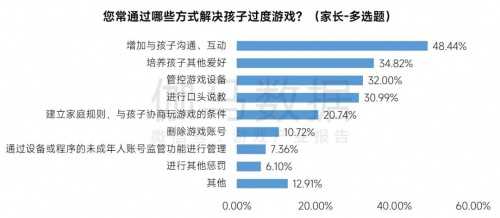 2023未保进展报告:游戏偏好位居第六 未成年消费进一步降低