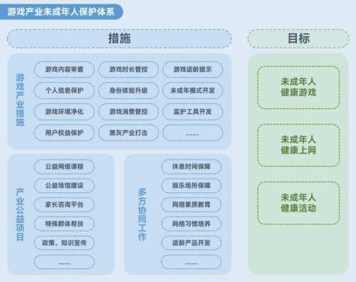 2023未保进展报告:游戏偏好位居第六 未成年消费进一步降低