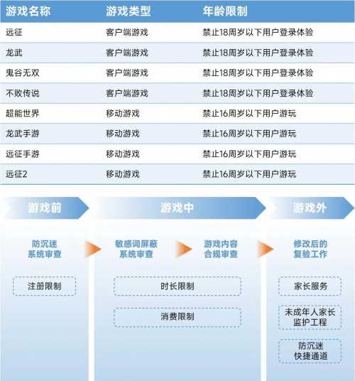 2023未保进展报告:游戏偏好位居第六 未成年消费进一步降低