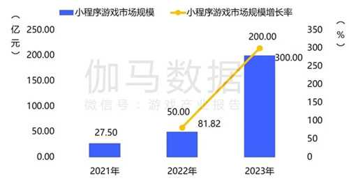 趋势及潜力报告：国内收入创新高，但明年挑战更大