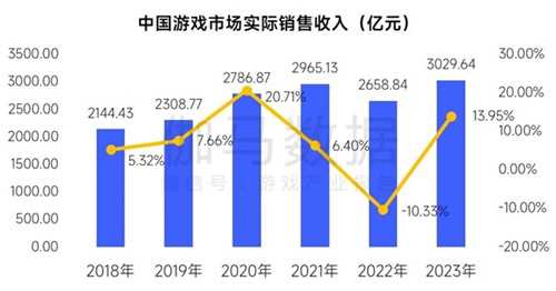 趋势及潜力报告：国内收入创新高，但明年挑战更大