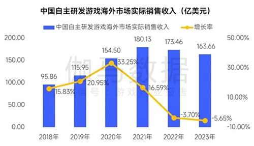 趋势及潜力报告：国内收入创新高，但明年挑战更大