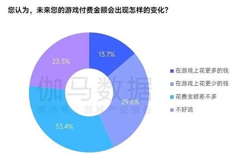 趋势及潜力报告：国内收入创新高，但明年挑战更大