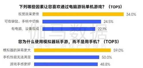 趋势及潜力报告：国内收入创新高，但明年挑战更大