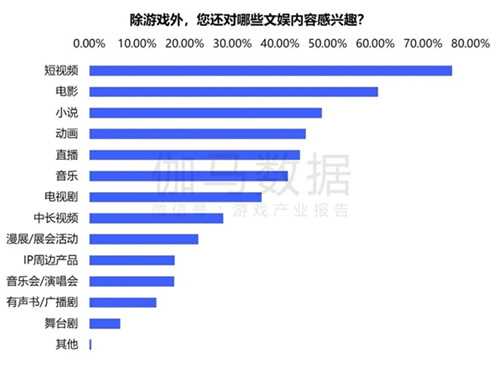 趋势及潜力报告：国内收入创新高，但明年挑战更大