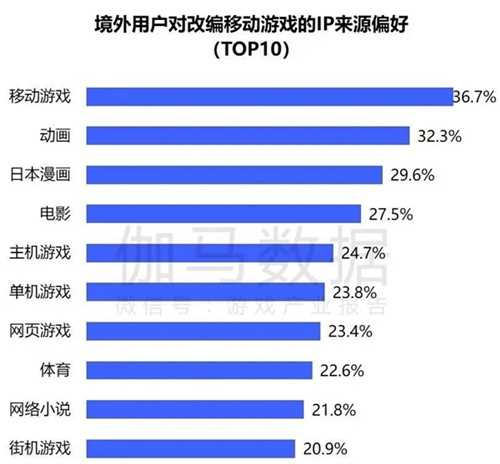 趋势及潜力报告：国内收入创新高，但明年挑战更大