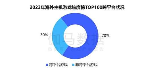 趋势及潜力报告：国内收入创新高，但明年挑战更大