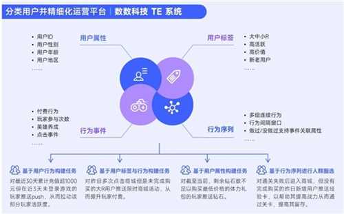 趋势及潜力报告：国内收入创新高，但明年挑战更大