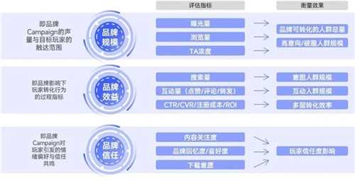 趋势及潜力报告：国内收入创新高，但明年挑战更大