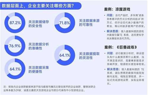 趋势及潜力报告：国内收入创新高，但明年挑战更大