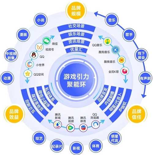 趋势及潜力报告：国内收入创新高，但明年挑战更大