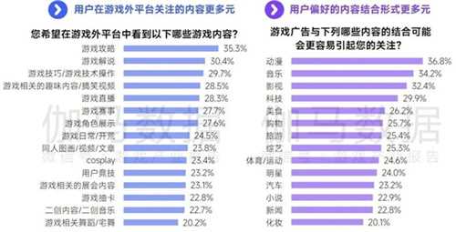 趋势及潜力报告：国内收入创新高，但明年挑战更大