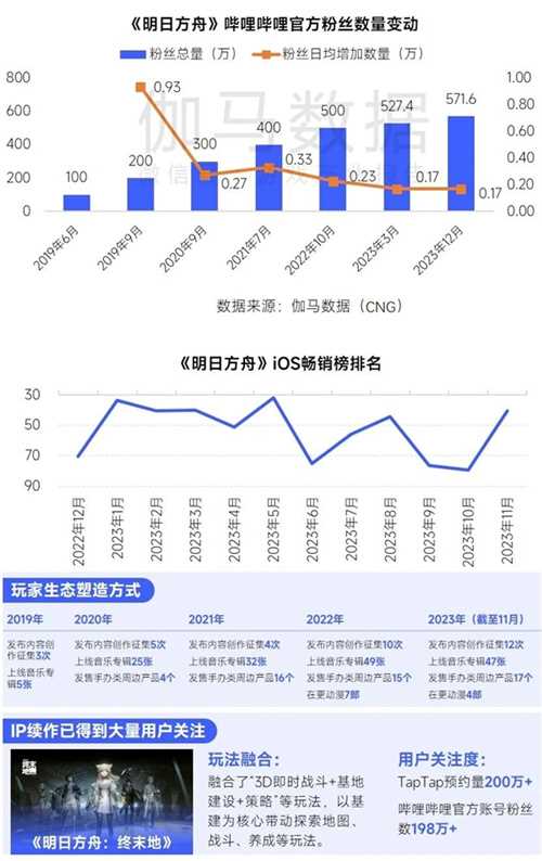 趋势及潜力报告：国内收入创新高，但明年挑战更大