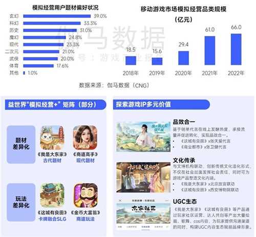 趋势及潜力报告：国内收入创新高，但明年挑战更大