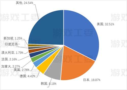 23游戏产业详细数据：收入升至3029亿 移动游戏创新高