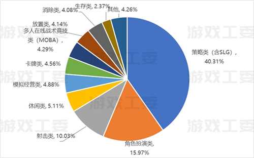 23游戏产业详细数据：收入升至3029亿 移动游戏创新高