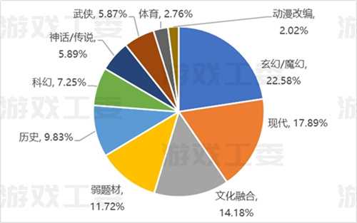 23游戏产业详细数据：收入升至3029亿 移动游戏创新高