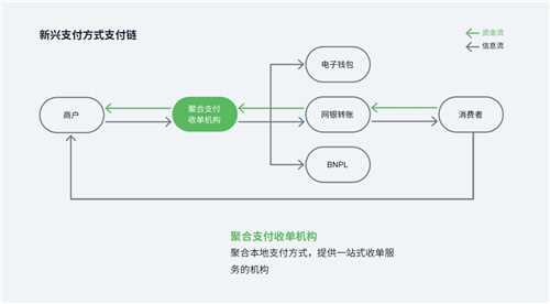 游戏出海支付报告：海外收入降5.6%遇挑战 支付助力降本增效