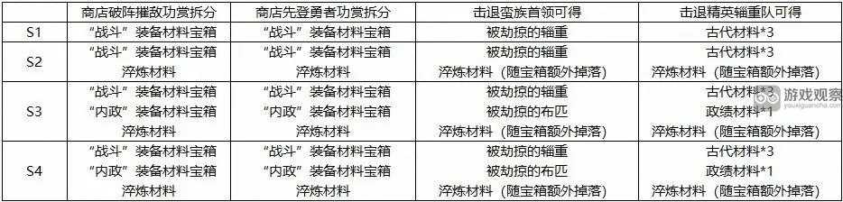 三国志战棋版S4宝箱改版内容一览