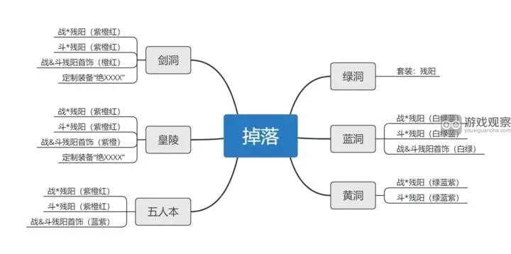 异侠传道消魔长新手攻略大全