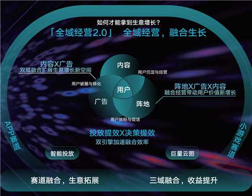 《2024年游戏行业抖音经营白皮书》发布，洞察行业趋势、共创营销未来