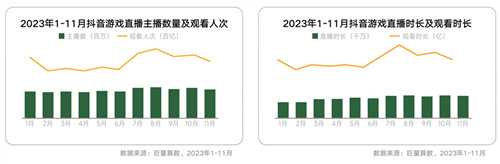 《2024年游戏行业抖音经营白皮书》发布，洞察行业趋势、共创营销未来