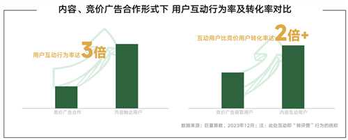 《2024年游戏行业抖音经营白皮书》发布，洞察行业趋势、共创营销未来