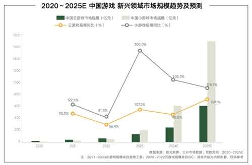 《内容共生，全域增长-2024年游戏行业抖音经营白皮书》发布，洞察行业趋势、共创营销未来