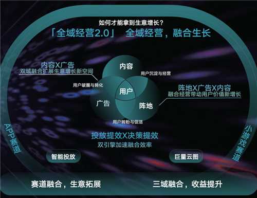 《内容共生，全域增长-2024年游戏行业抖音经营白皮书》发布，洞察行业趋势、共创营销未来