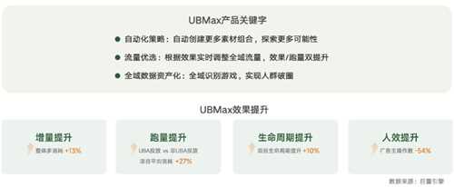 《内容共生，全域增长-2024年游戏行业抖音经营白皮书》发布，洞察行业趋势、共创营销未来