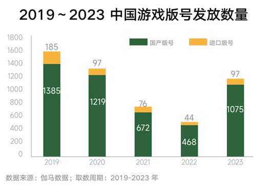 《内容共生，全域增长-2024年游戏行业抖音经营白皮书》发布，洞察行业趋势、共创营销未来