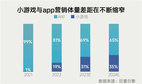 《内容共生，全域增长-2024年游戏行业抖音经营白皮书》发布，洞察行业趋势、共创营销未来