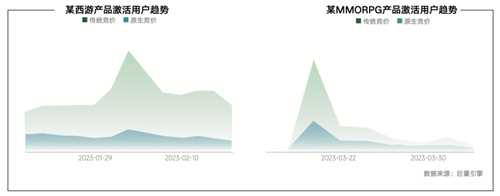 《内容共生，全域增长-2024年游戏行业抖音经营白皮书》发布，洞察行业趋势、共创营销未来