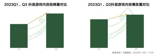 《内容共生，全域增长-2024年游戏行业抖音经营白皮书》发布，洞察行业趋势、共创营销未来