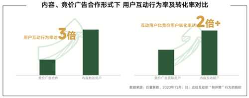 《内容共生，全域增长-2024年游戏行业抖音经营白皮书》发布，洞察行业趋势、共创营销未来