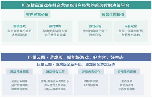 《内容共生，全域增长-2024年游戏行业抖音经营白皮书》发布，洞察行业趋势、共创营销未来