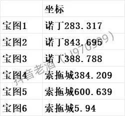 斗罗大陆史莱克学院探索宝箱位置大全