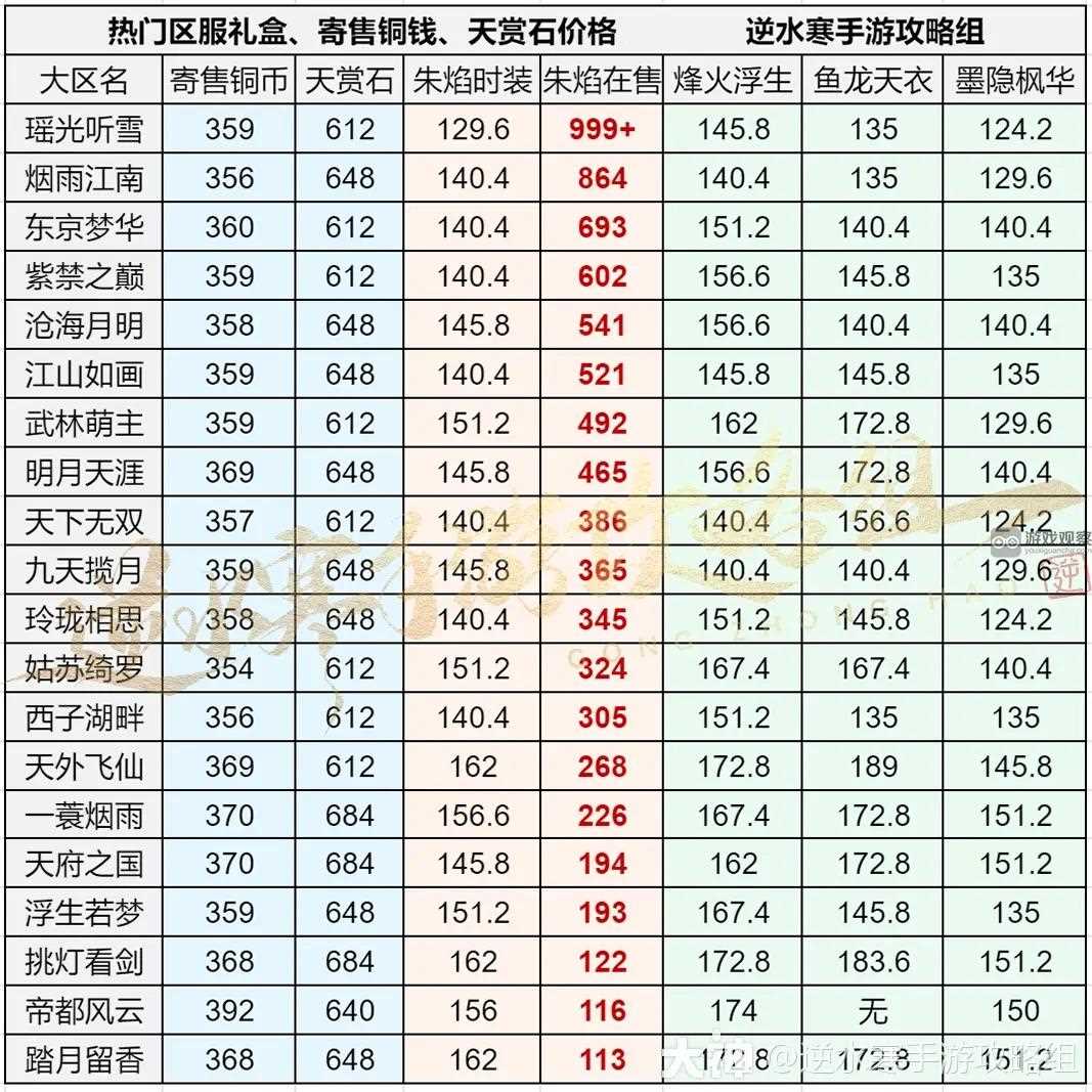 逆水寒手游白嫖天赏石要多久