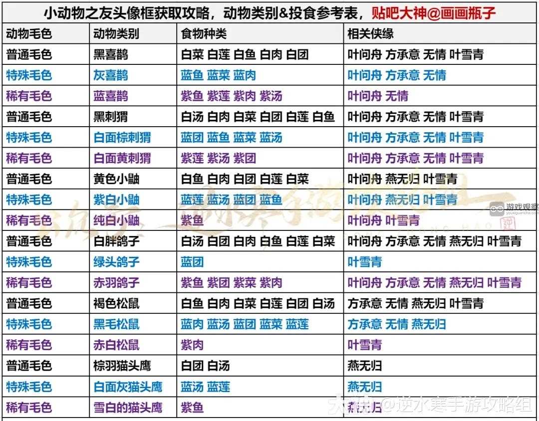 逆水寒手游小动物之友头像框获得方法攻略