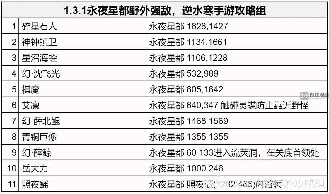 逆水寒1.3.1虎钤经获得攻略大全