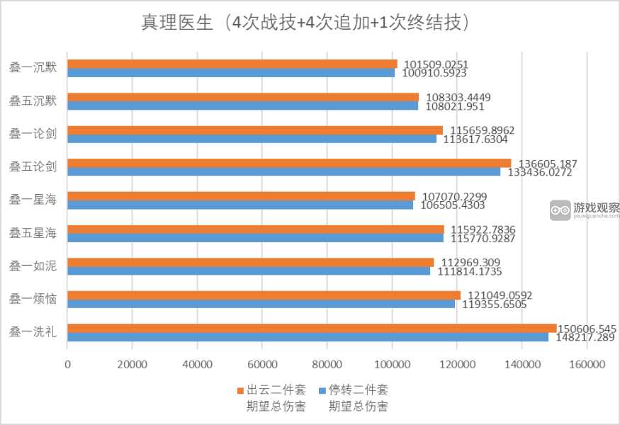 崩坏星穹铁道2.1模拟宇宙第九世界饰品刷取搭配建议​