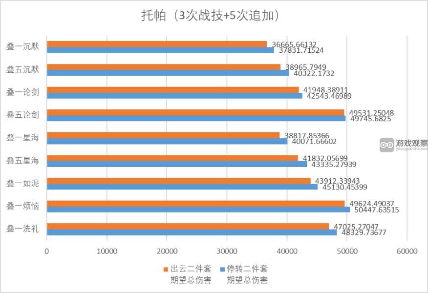 崩坏星穹铁道2.1模拟宇宙第九世界饰品刷取搭配建议​