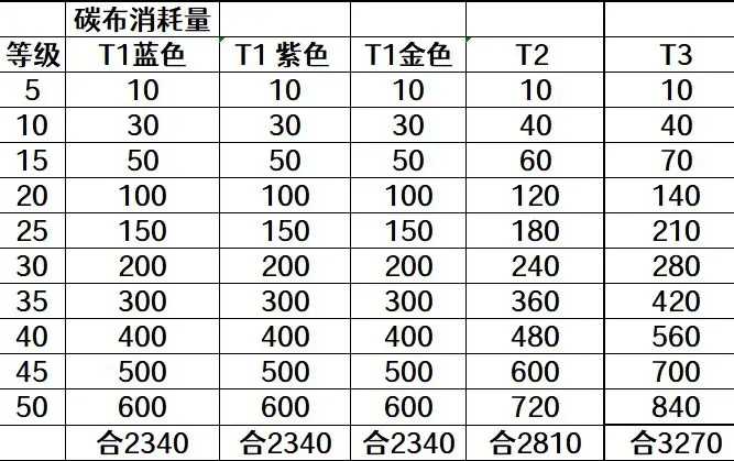 欢乐钓鱼大师鱼竿选择攻略详解