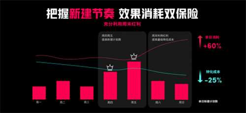 游戏出海新时代：TikTok for Business 助力厂商把握机遇破局增长