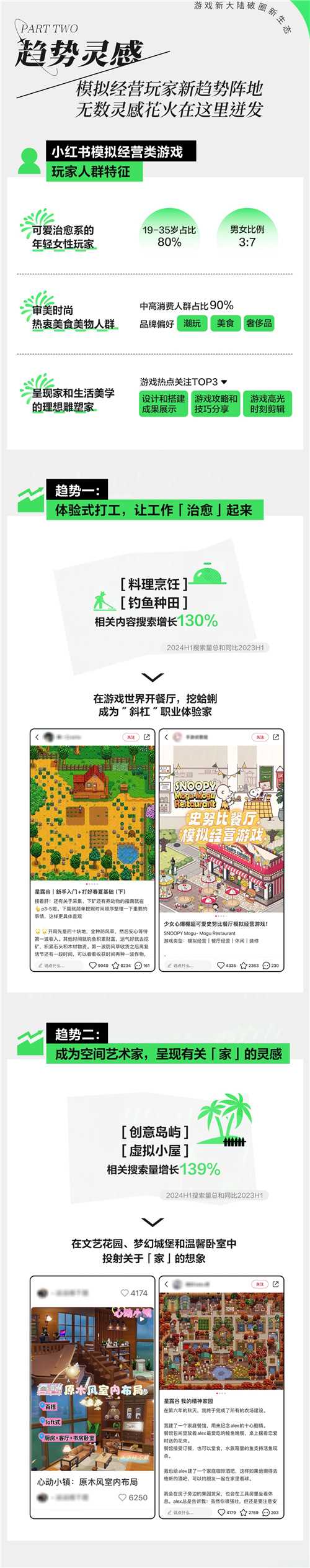 小红书游戏月刊：生长中的小红书游戏，点亮模拟经营类游戏种草新花火