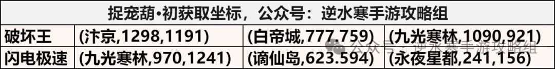 逆水寒手游育宠毕业技能获取攻略详解