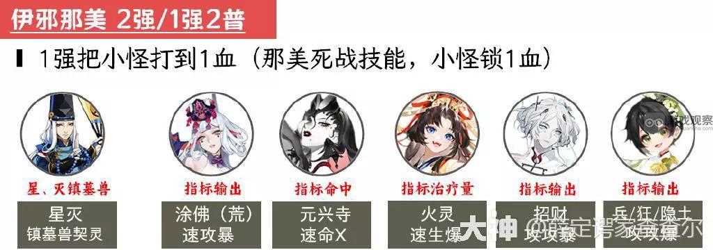 阴阳师超鬼王2023第三天攻略阵容大全