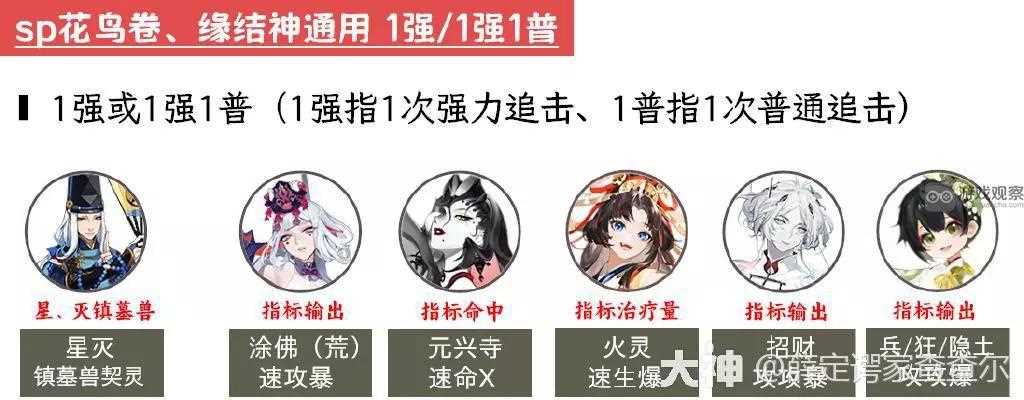 阴阳师超鬼王2023第三天攻略阵容大全